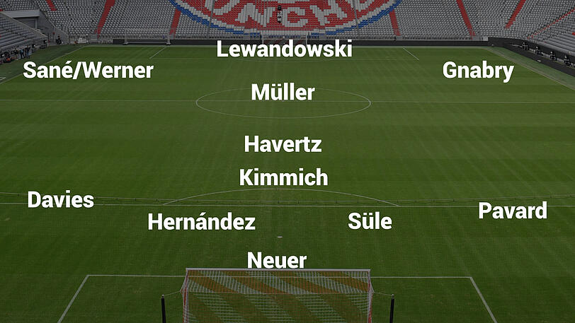 Ist das die Bayern-Aufstellung der Zukunft?