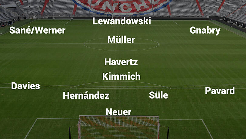 Ist das die Bayern-Aufstellung der Zukunft?