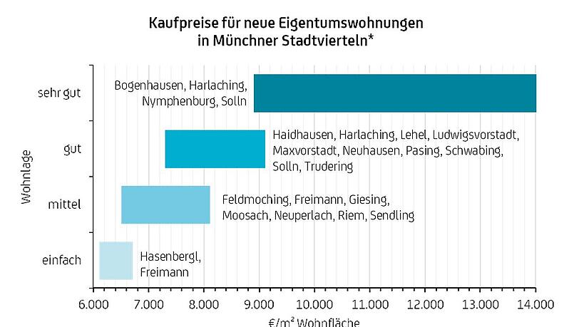 Altbauwohnungen: schon wieder 11 Prozent teurer!
