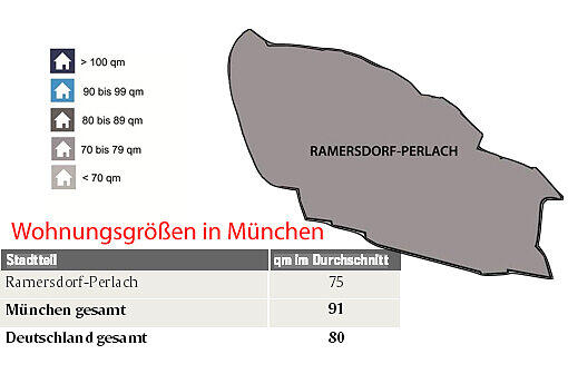 Die Wohnungsgrößen in München.