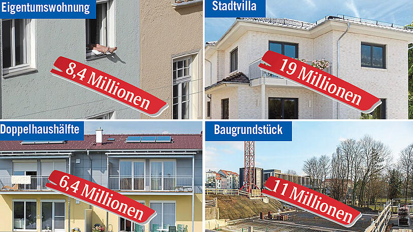 München ist teuer: Diese Preise wurden für eine Eigentumswohnung, eine Villa, eine Doppelhaushälfte und ein Baugrundstück für ein Einfamilienhaus gezahlt.