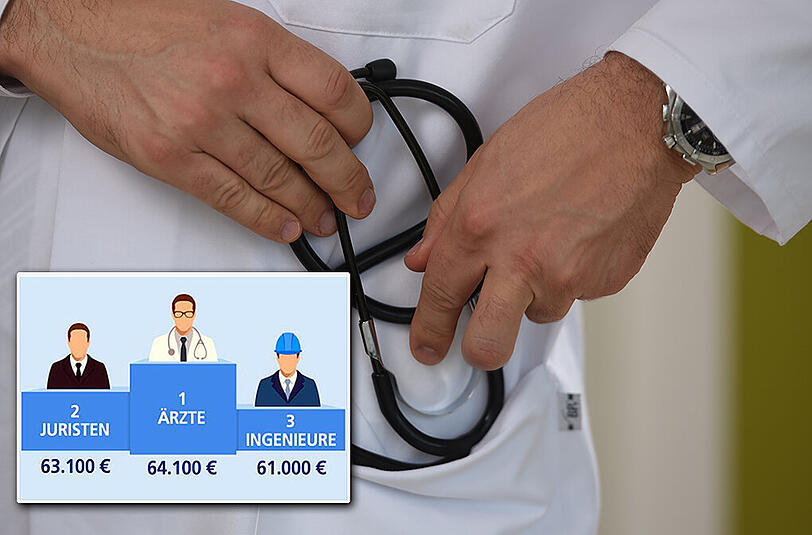 In diesen Branchen gibt's am meisten zu verdienen.