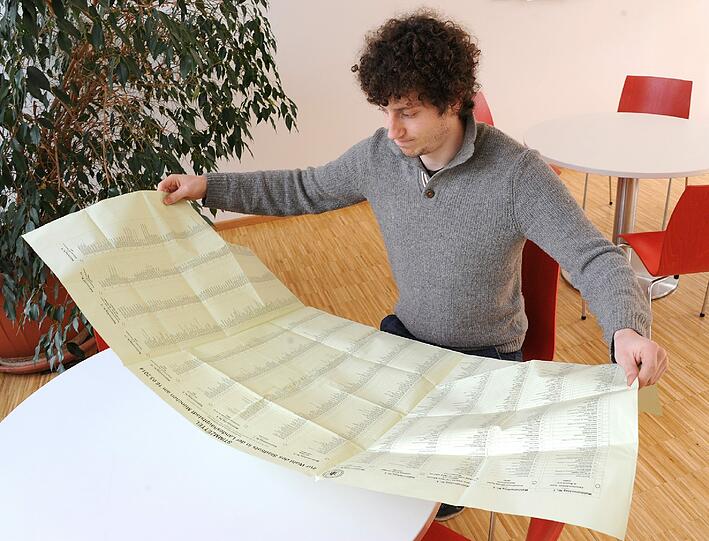Jeder Wähler hat 80 Stimmen für 80 Sitze im Münchner Stadtrat.