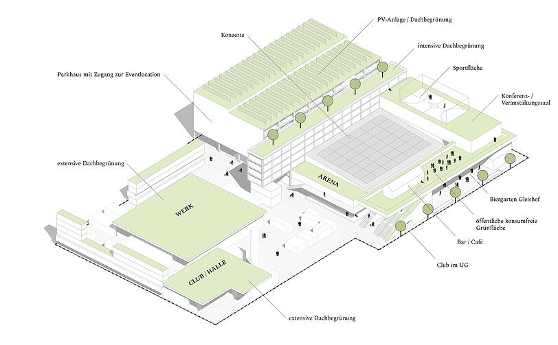 Parkhaus, Club und Sportanlage: Das sind die Pläne für den Backstage-Umbau. Parkhaus, Club und Sportanlage: Das sind die Pläne für den Backstage-Umbau.