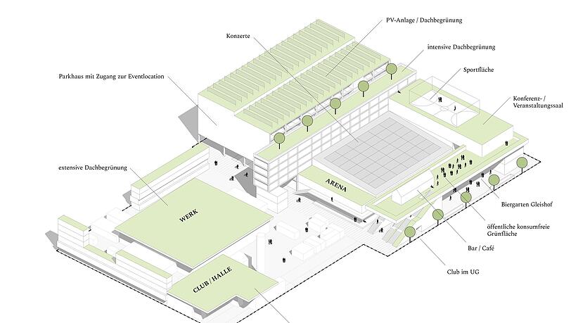Parkhaus, Club und Sportanlage: Das sind die Pläne für den Backstage-Umbau. Parkhaus, Club und Sportanlage: Das sind die Pläne für den Backstage-Umbau.