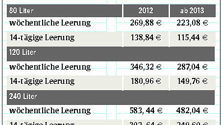Die Münchner Müllgebühren im Überblick Die Münchner Müllgebühren im Überblick