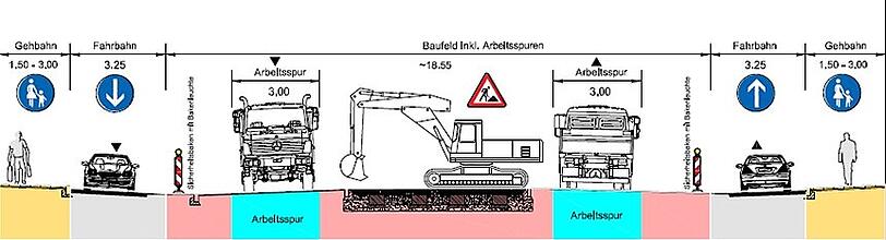 Ein Schnitt durch die Gleisbaustelle Landsberger Straße.