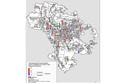 Bevölkerungsbewegungen in Nürnberg und Fürth: Rote Balken &ndash; dieser Stadtteil wächst. Blau &ndash; hier ziehen mehr Menschen weg.