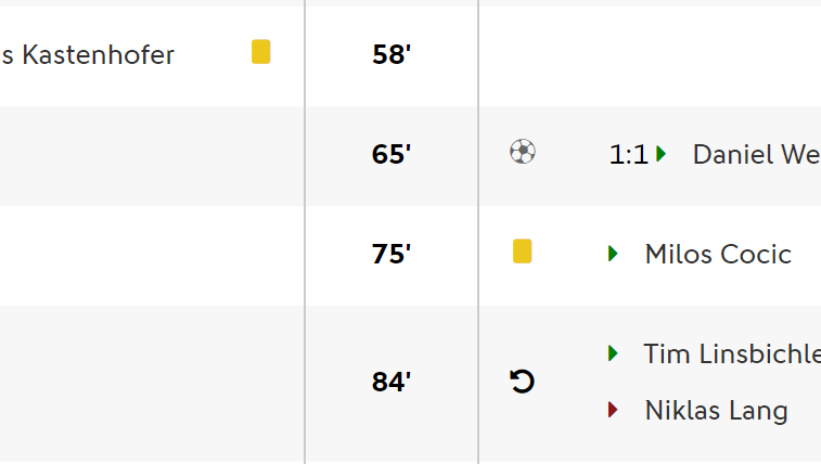 Im Spielbericht auf der DFB-Webseite klar zu sehen: Die Gelbe Karte für Milos Cocic – obwohl er nicht gespielt hat. Im Spielbericht auf der DFB-Webseite klar zu sehen: Die Gelbe Karte für Milos Cocic – obwohl er nicht gespielt hat.