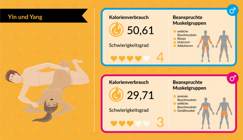 Mit Bettsport fit für den Sommer: Mit Sex abnehmen: Welche Stellungen am meisten Kalorien verbrennen - AZ-Ratgeber - Abendzeitung München