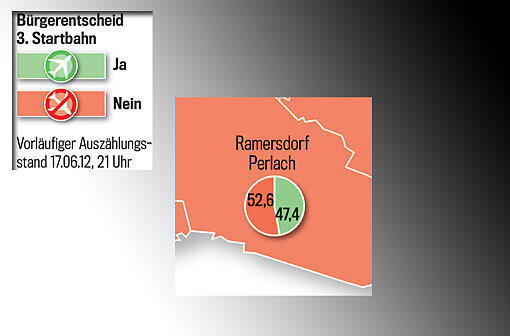 Die Grafikschnipsel zeigen die Ergebnisse in allen Münchner Stadtteilen. Zum Durchklicken