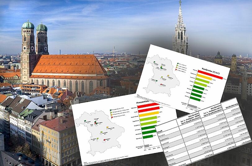 In der Quadratmeterpreis-Steigerung der letzten fünf Jahre liegt München an Platz eins.