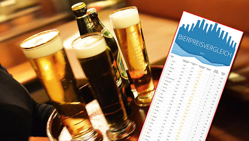 GoEuro hat den durchschnittlichen Bierpreis von 75 Städten miteinander verglichen. GoEuro hat den durchschnittlichen Bierpreis von 75 Städten miteinander verglichen.