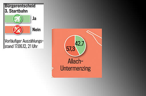 Die Grafikschnipsel zeigen die Ergebnisse in allen Münchner Stadtteilen. Zum Durchklicken