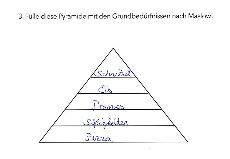 ... wohl eher die Grundbedürfnisse eines Schülers im Wachstum.