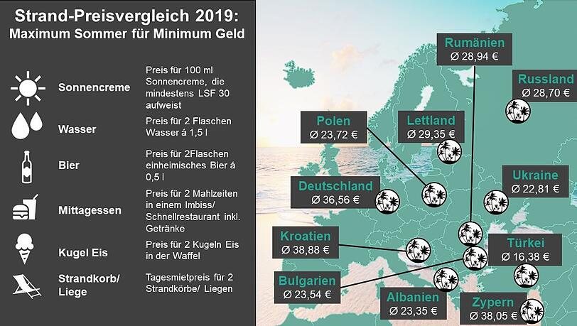 Maximum Sommer für Minimum Geld: Der Strandpreis-Vergleich 2019. Maximum Sommer für Minimum Geld: Der Strandpreis-Vergleich 2019.
