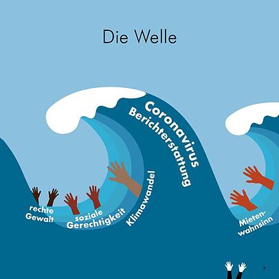 Die Corona-Welle mal veranschaulicht. Die Corona-Welle mal veranschaulicht.
