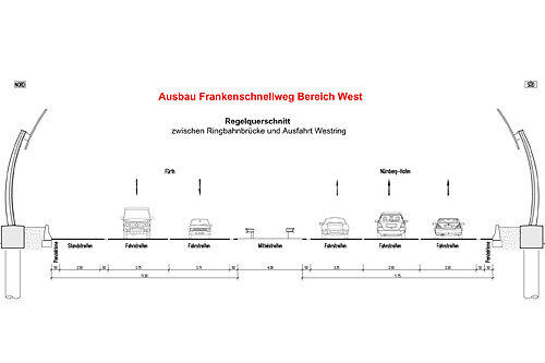 Im westlichen Bereich von der Stadtgrenze bis zur Jansenbrücke entsteht eine dritte Fahrspur. Neun Meter hohe Wände, die nach innen gekrümmt sind, halten den Lärm ab.
