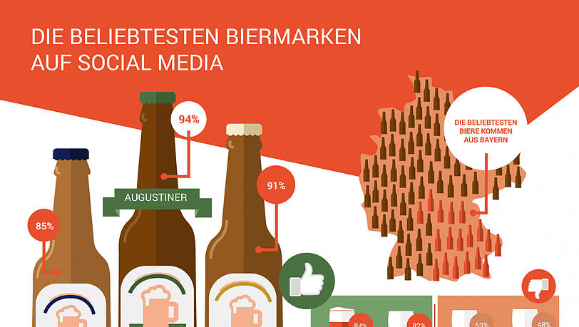 Die beliebtesten Biere Deutschlands kommen aus Bayern.