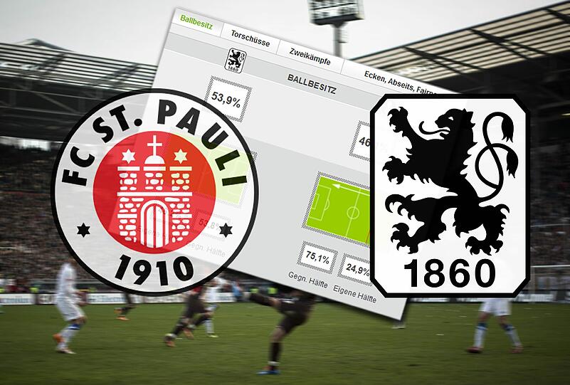 St. Pauli gegen 1860 - Das Spiel in der Live-Statistik