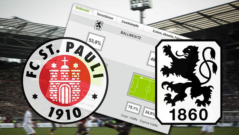 St. Pauli gegen 1860 - Das Spiel in der Live-Statistik St. Pauli gegen 1860 - Das Spiel in der Live-Statistik