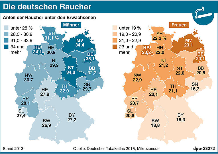 Die Deutschlandkarte des Rauchens für Männer und Frauen (BB = Brandenburg; BE = Berlin; BW = Baden-Württemberg; BY = Bayern; HB = Bremen; HH = Hamburg; HE = Hessen; MV = Mecklenburg-Vorpommern; NI = Niedersachsen; NW = Nordrhein-Westfalen; RP = Rheinland-Pfalz; SL = Saarland; SN = Sachsen; ST = Sachsen-Anhalt; SH = Schleswig-Holstein; TH = Thüringen).