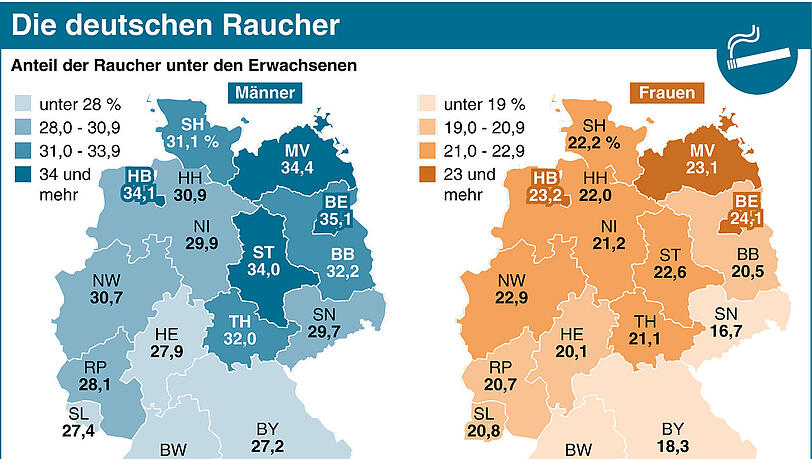 Die Deutschlandkarte des Rauchens für Männer und Frauen (BB = Brandenburg; BE = Berlin; BW = Baden-Württemberg; BY = Bayern; HB = Bremen; HH = Hamburg; HE = Hessen; MV = Mecklenburg-Vorpommern; NI = Niedersachsen; NW = Nordrhein-Westfalen; RP = Rheinland-Pfalz; SL = Saarland; SN = Sachsen; ST = Sachsen-Anhalt; SH = Schleswig-Holstein; TH = Thüringen).
