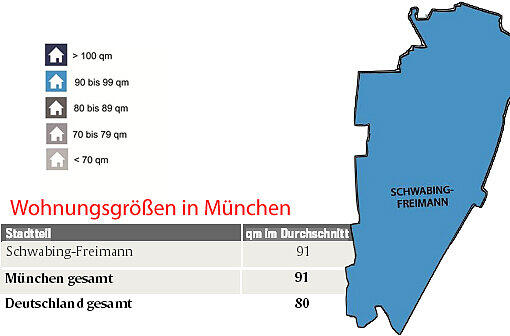 Die Wohnungsgrößen in München.
