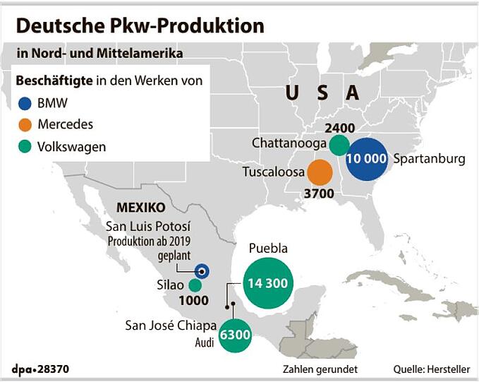 Deutsche Pkw-Produktion in Nord- und Mittelamerika.