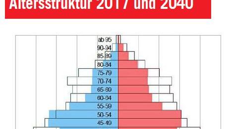 Trotz des Zuzugs wird die demografische Entwicklung Trudering-Riems auch von Alterung geprägt sein. So verzeichnet die stärksten prozentualen Zuwächse die Altersgruppe der ab 60-Jährigen. Trotz des Zuzugs wird die demografische Entwicklung Trudering-Riems auch von Alterung geprägt sein. So verzeichnet die stärksten prozentualen Zuwächse die Altersgruppe der ab 60-Jährigen.