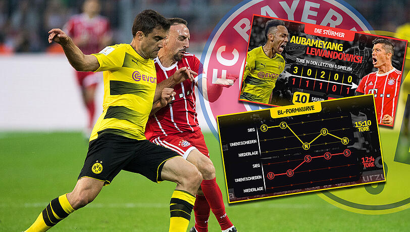 Am Samstag treffen die Bayern und Borussia Dortmund aufeinander. Hier vorab der Vergleich beider Top-Teams. Am Samstag treffen die Bayern und Borussia Dortmund aufeinander. Hier vorab der Vergleich beider Top-Teams.