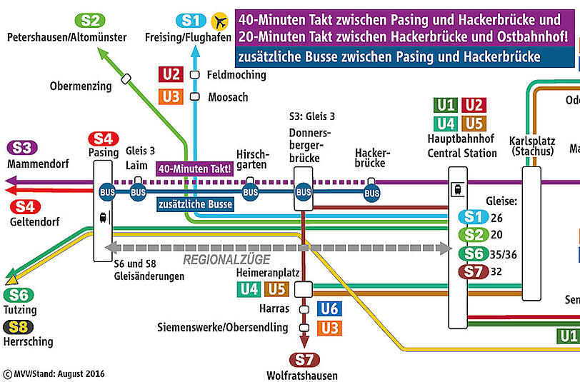 Die Grafik zeigt die Einschränkungen während der Sommerferien.