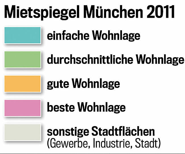 Nach diesem Farbschema sind die verschiedenen Wohnlagen eingeteilt