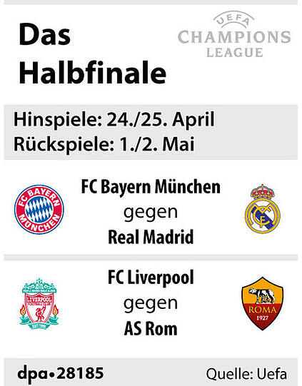 Grafik Auslosung Champions League