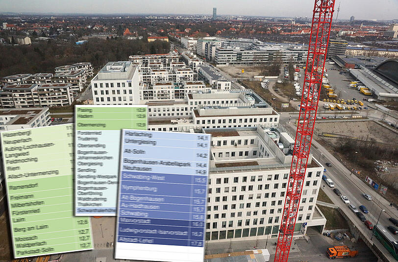 Der Arnulfpark wird immer dichter, die Flächen werden rar. Die Preise für Bauland haben sich in den vergangenen zehn Jahren mehr als verdoppelt. Das steigert auch die Mieten.