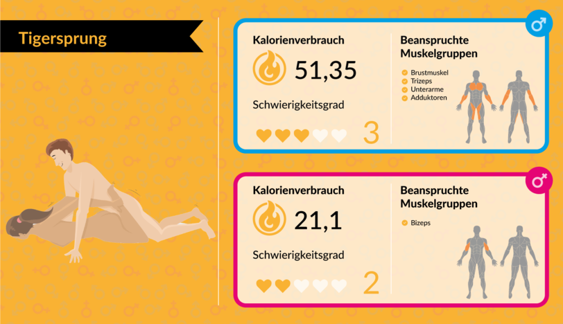 Mit Bettsport fit für den Sommer: Mit Sex abnehmen: Welche Stellungen am meisten Kalorien verbrennen - AZ-Ratgeber - Abendzeitung München