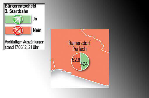 Die Grafikschnipsel zeigen die Ergebnisse in allen Münchner Stadtteilen. Zum Durchklicken