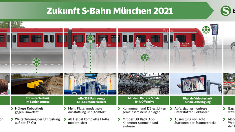 Mit mehr Technnik will die S-Bahn München zuverlässiger werden. Mit mehr Technnik will die S-Bahn München zuverlässiger werden.