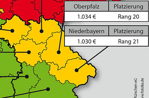 Arme Franken, begüterte Oberbayern: Im Rentenatlas spiegeln sich die unterschiedlichen Lohnniveaus im Freistaat.