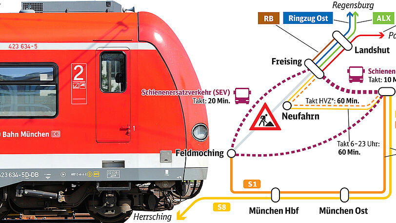 Im Sommer wird auf der Flughafen-S-Bahn gebaut.