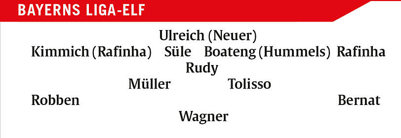 Die Mannschaft für die restlichen Liga-Spiele