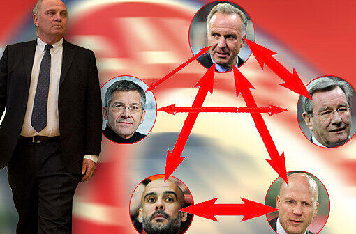 Wer kann mit wem? Wer muss mit wem? Die neue Machtstruktur des FC Bayern mit dem Vorstandsboss Karl-Heinz Rummenigge an der Spitze der Hierarchie, unterstützt von Bald-Präsident Karl Hopfner (r.) und dem künftigen Aufsichtsratsvorsitzenden Herbert Hainer (l.). Die sportlichen Belange bestimmen Trainer Pep Guardiola (unten links) und Sportdirektor Matthias Sammer (r.). Legende: Je dicker der Pfeil, desto intensiver der Austausch der jeweiligen Personen.