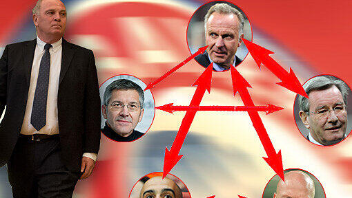 Wer kann mit wem? Wer muss mit wem? Die neue Machtstruktur des FC Bayern mit dem Vorstandsboss Karl-Heinz Rummenigge an der Spitze der Hierarchie, unterstützt von Bald-Präsident Karl Hopfner (r.) und dem künftigen Aufsichtsratsvorsitzenden Herbert Hainer (l.). Die sportlichen Belange bestimmen Trainer Pep Guardiola (unten links) und Sportdirektor Matthias Sammer (r.). Legende: Je dicker der Pfeil, desto intensiver der Austausch der jeweiligen Personen. Wer kann mit wem? Wer muss mit wem? Die neue Machtstruktur des FC Bayern mit dem Vorstandsboss Karl-Heinz Rummenigge an der Spitze der Hierarchie, unterstützt von Bald-Präsident Karl Hopfner (r.) und dem künftigen Aufsichtsratsvorsitzenden Herbert Hainer (l.). Die sportlichen Belange bestimmen Trainer Pep Guardiola (unten links) und Sportdirektor Matthias Sammer (r.). Legende: Je dicker der Pfeil, desto intensiver der Austausch der jeweiligen Personen.