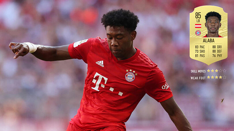 David Alaba (27): Der Linksverteidiger landet auf dem 88. Platz der besten Spieler in FIFA 20. Sein Gesamtwert betrug schon in der Vorjahresversion 85 und bleibt unverändert.
