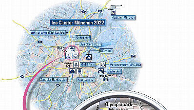 Das „Ice-Cluster“ heißt deswegen so, weil alle Eissportarten im Olympiapark einen Klumpen (engl.: „cluster“) bilden – also quasi einen Schneeball. Das „Ice-Cluster“ heißt deswegen so, weil alle Eissportarten im Olympiapark einen Klumpen (engl.: „cluster“) bilden – also quasi einen Schneeball.