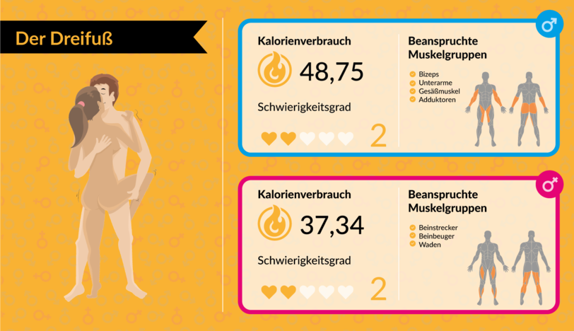 Mit Bettsport fit für den Sommer: Mit Sex abnehmen: Welche Stellungen am meisten Kalorien verbrennen - AZ-Ratgeber - Abendzeitung München
