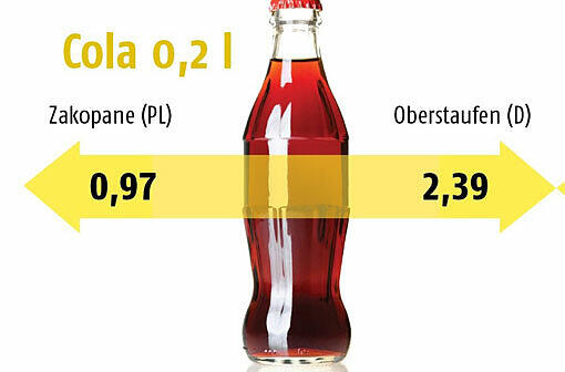 Urlaubsnebenkosten 2012: So groß sind die Unterschiede in den Wintersportorten