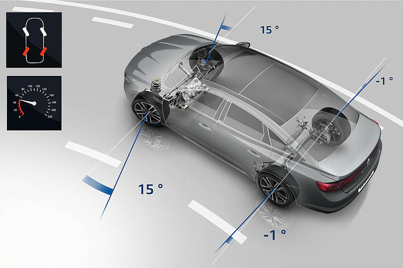 Bei niedrigen Geschwindigkeiten bis 60 km/h lenken die Hinterräder in die entgegengesetzte Richtung wie die Vorderräder. Dadurch ist der Talisman vor allem in der Stadt agiler.