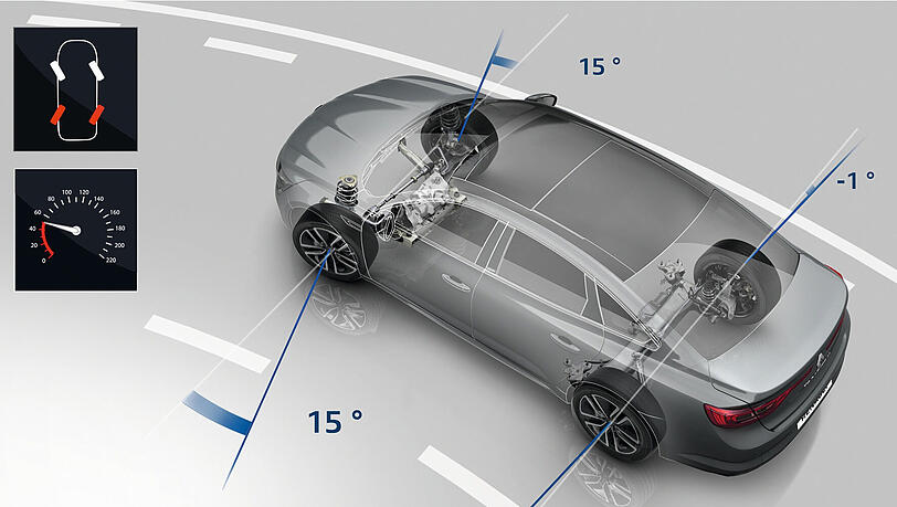 Bei niedrigen Geschwindigkeiten bis 60 km/h lenken die Hinterräder in die entgegengesetzte Richtung wie die Vorderräder. Dadurch ist der Talisman vor allem in der Stadt agiler. Bei niedrigen Geschwindigkeiten bis 60 km/h lenken die Hinterräder in die entgegengesetzte Richtung wie die Vorderräder. Dadurch ist der Talisman vor allem in der Stadt agiler.
