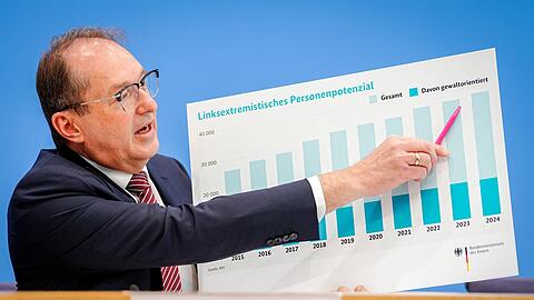 Der Verfassungsschutz sieht auch im Linksextremismus ein größeres Personenpotenzial als im Vorjahr.